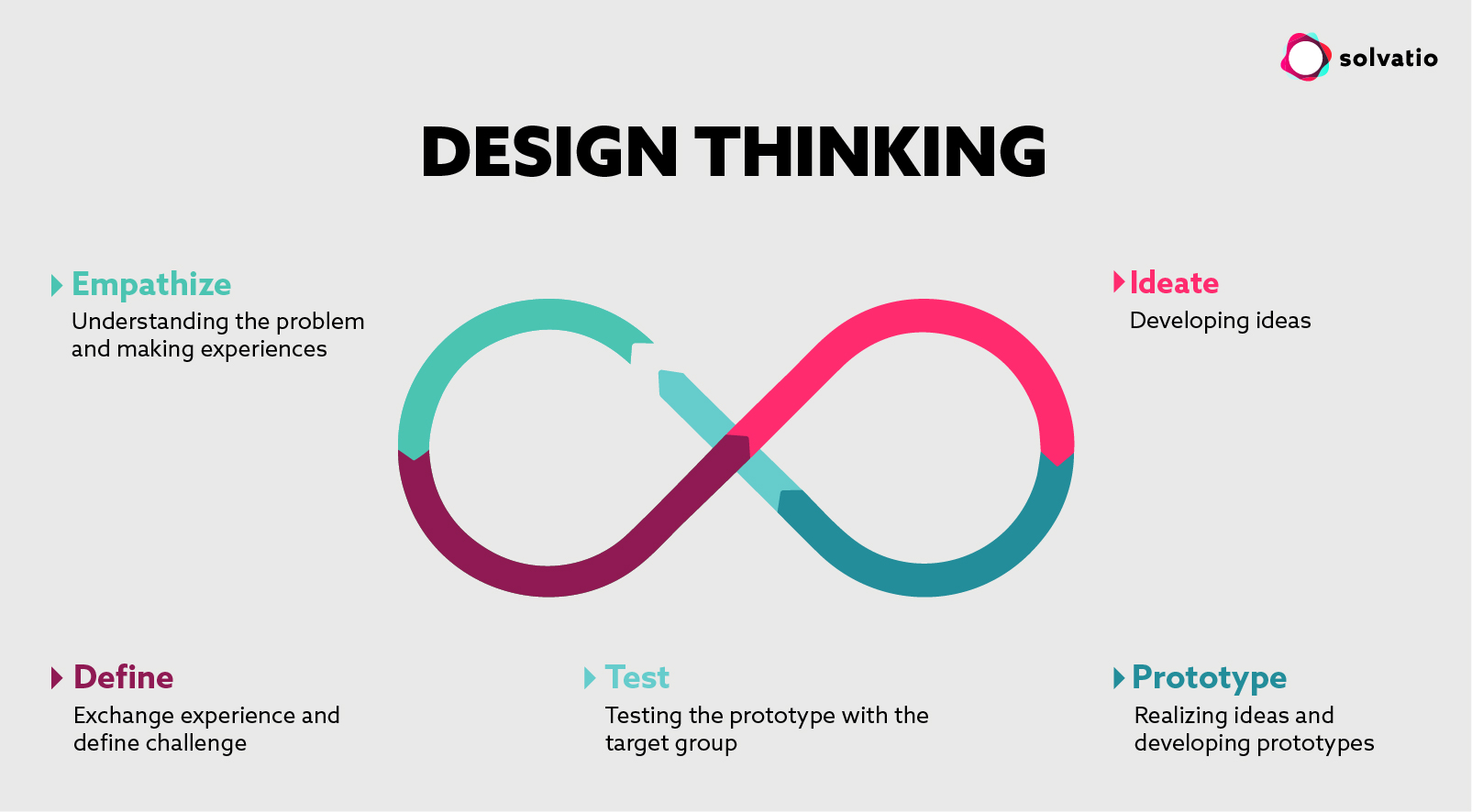 case study in design thinking